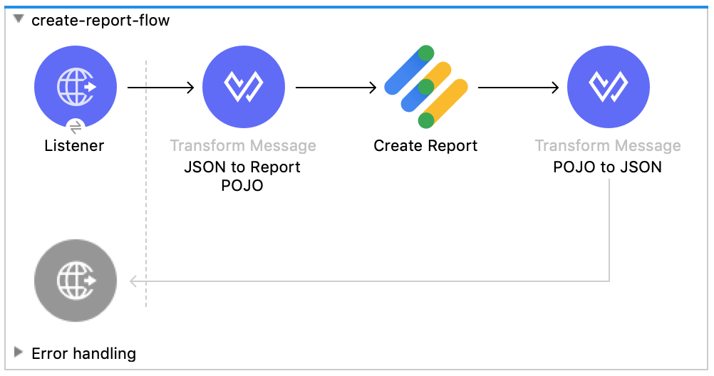 usecase createreport 01