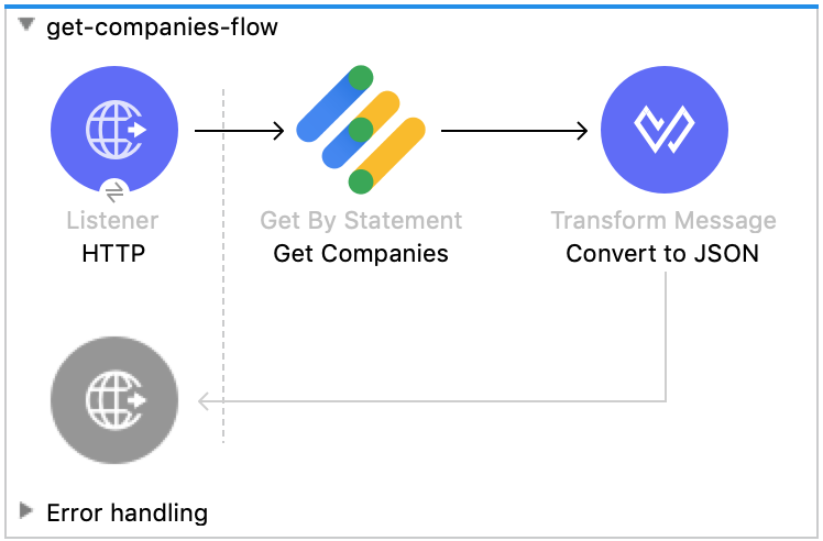 usecase getcompany 01