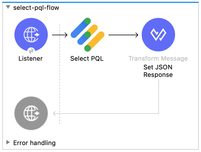 usecase pql 01