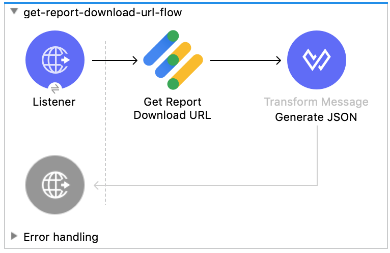 usecase reporturl 01