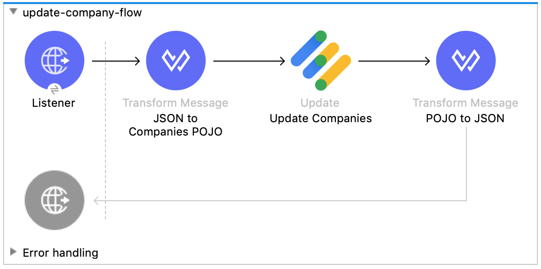 usecase updatecompany 01