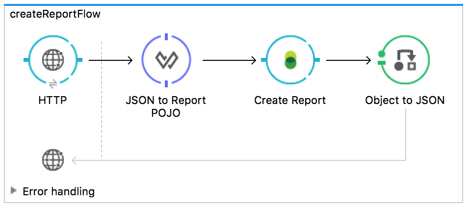 usecase createreport 01