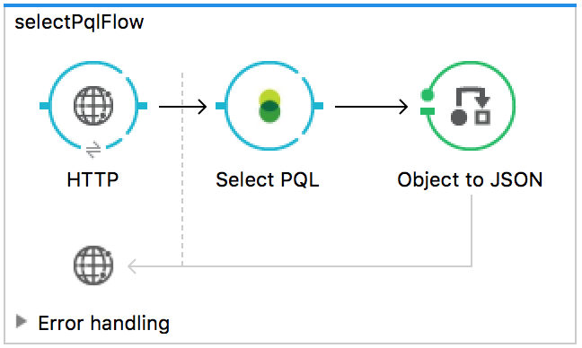 usecase pql 01