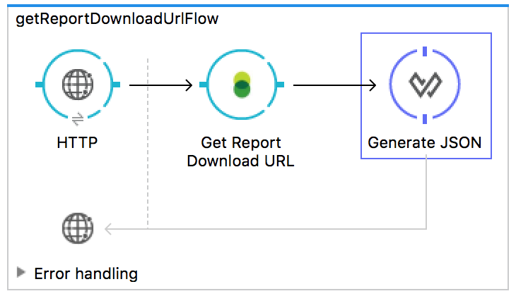 usecase reporturl 01