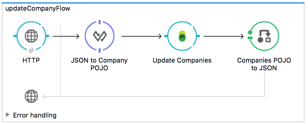 usecase updatecompany 01